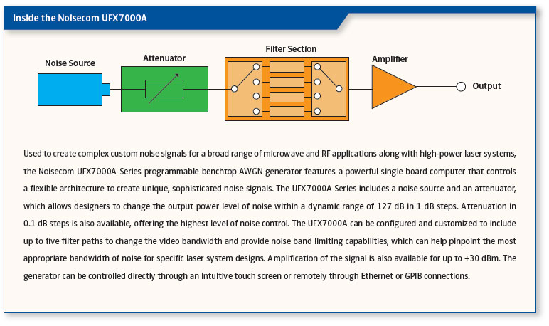 Power and Signal Integrity Solutions Power and Signal Integrity Solutions